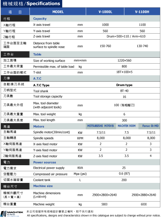 立式加工中心機